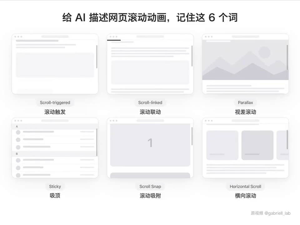 中下方编号为 1 的区块示意